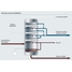 Технологическая схема колонны вакуумной ректификации на нефтеперерабатывающем заводе