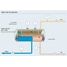 Технологическая карта процесса сепарации легкой сырой нефти
