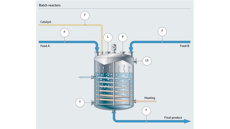Технологическая схема химического производства с циклическим реактором