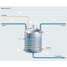 Process map of a batch reactor in the chemical industry