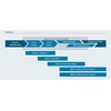 Graphic of steps in MRO optimization