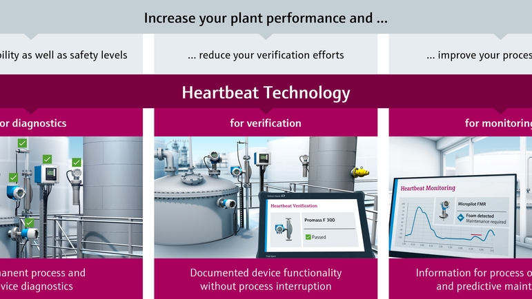 В основе технологии Heartbeat Technology: диагностика, проверка и мониторинг