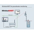WirelessHART for groundwater monitoring.