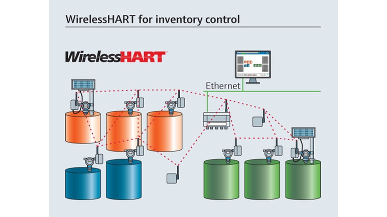 WirelessHART for inventory control in a tank farm.