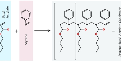Реакция эмульсионной полимеризации стирол-бутилакрилата
