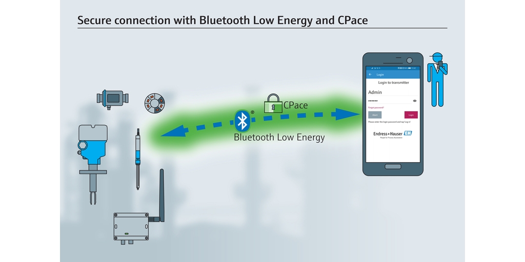 Endress+Hauser's secure Bluetooth® connection Endress+Hauser's secure Bluetooth® connection
