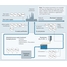 Monitoring of industrial process water quality in Mining and Metal industries