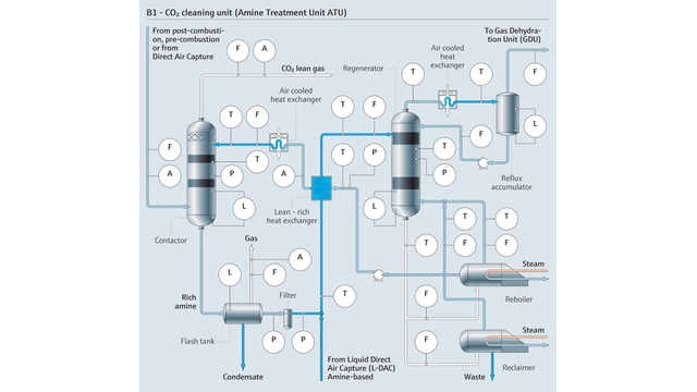 Стандартная технологическая схема очистки газа амином